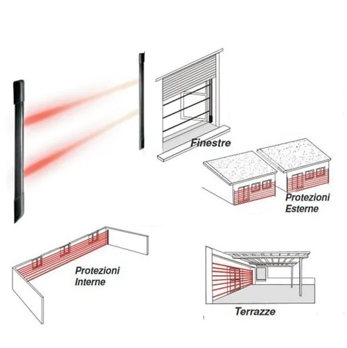 barriere-perimetrali-infrarossi-allarme-per